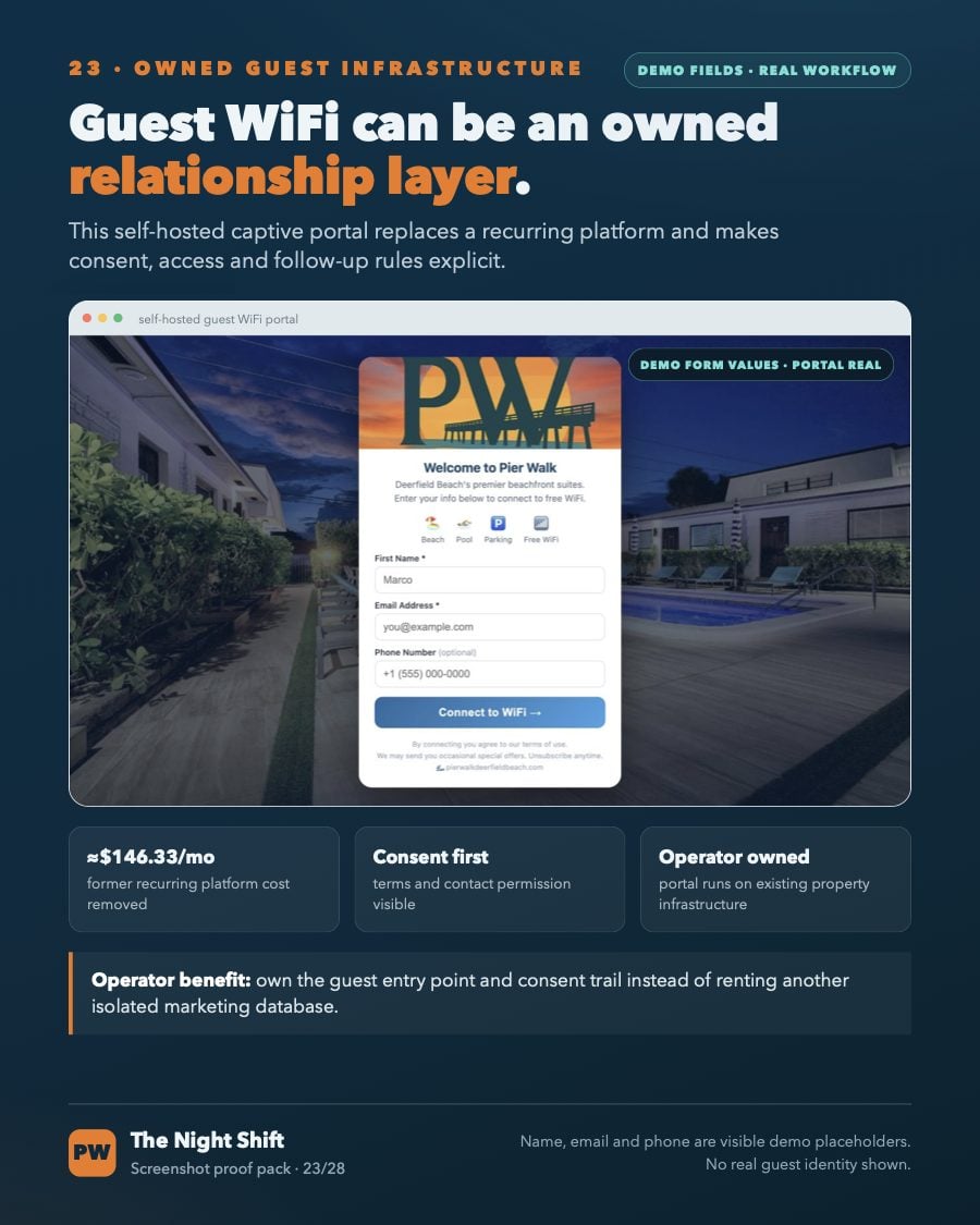 WiFi Marketing Portal for All Visiting Customers — branded captive portal